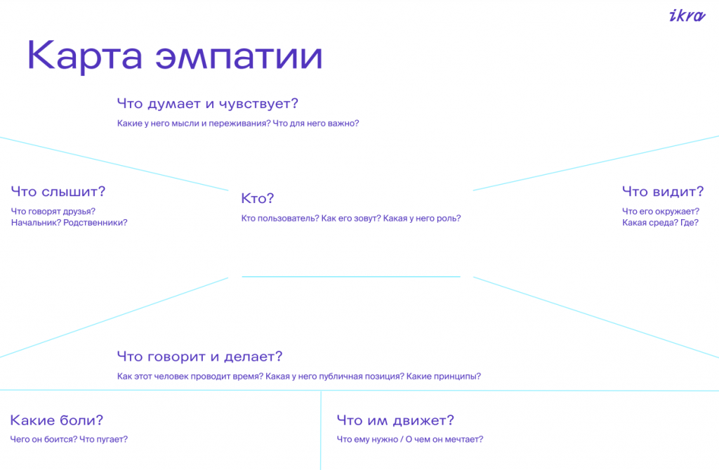Карта эмпатии для выявления болей ЦА