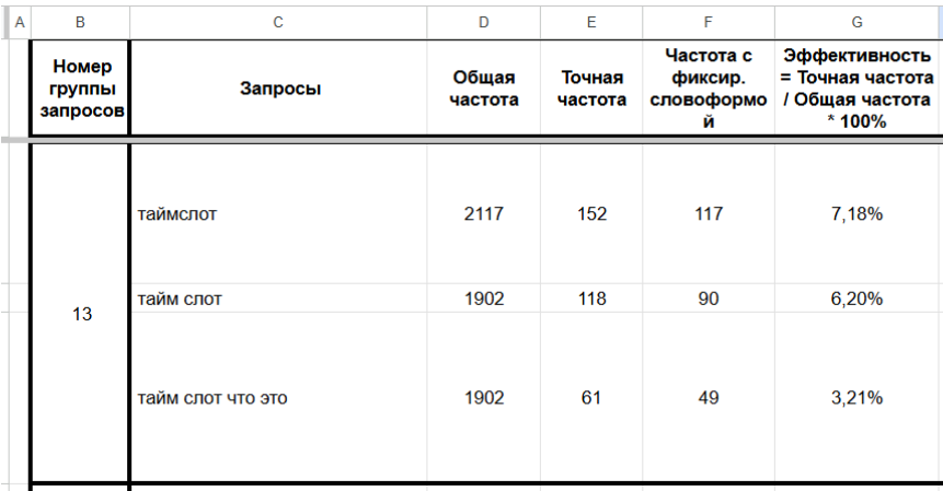 Диаграмма расширения семантического ядра для B2B: от инфо-трафика к росту подписчиков