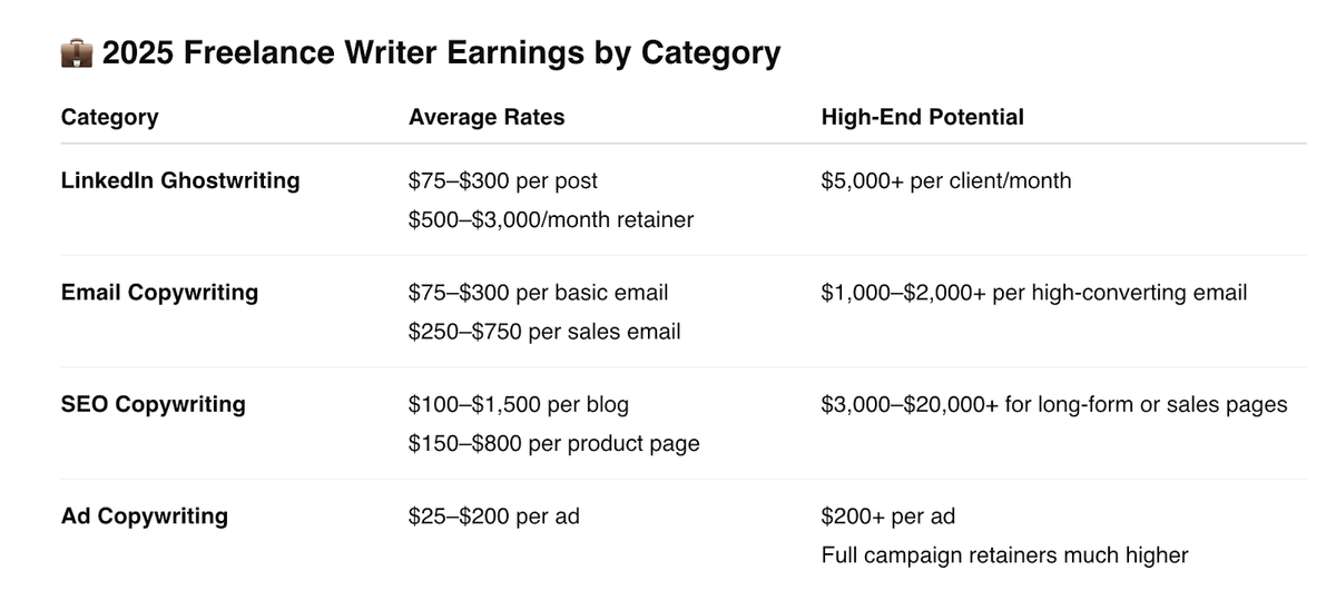 Карьерные пути и доходный потенциал копирайтинга