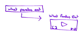 График точного соответствия поисковым запросам и его влияние на просмотры